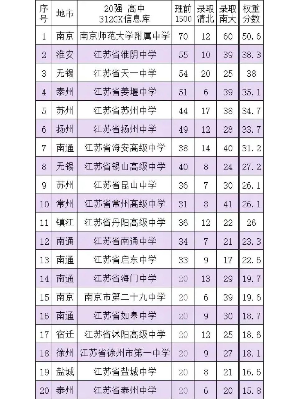 江阴高中排名图片