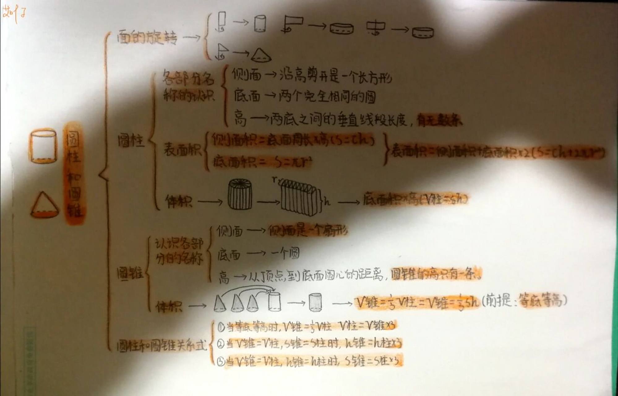 六年级下册《圆柱与圆锥》思维导图 为了看得清字,我也是煞费苦心