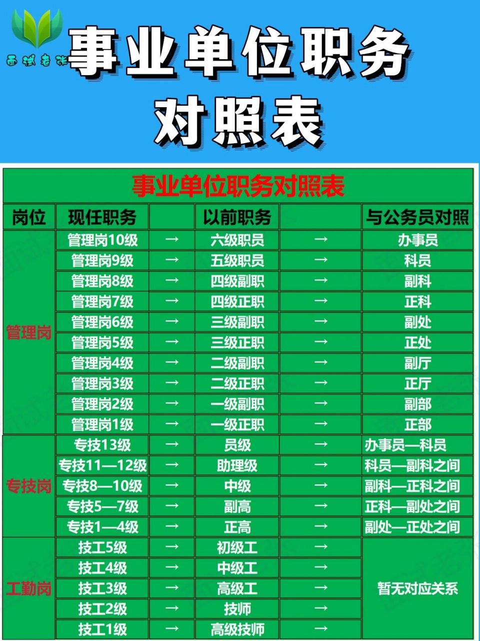事业编职务对照表 #事业编# #事业编面试# #事业单位# #公务员
