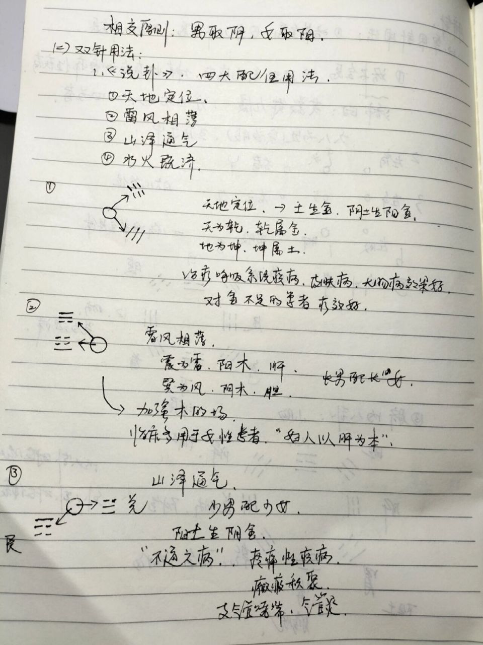 脐针针法 天地定位,雷风相薄,山泽通气,水火既济.