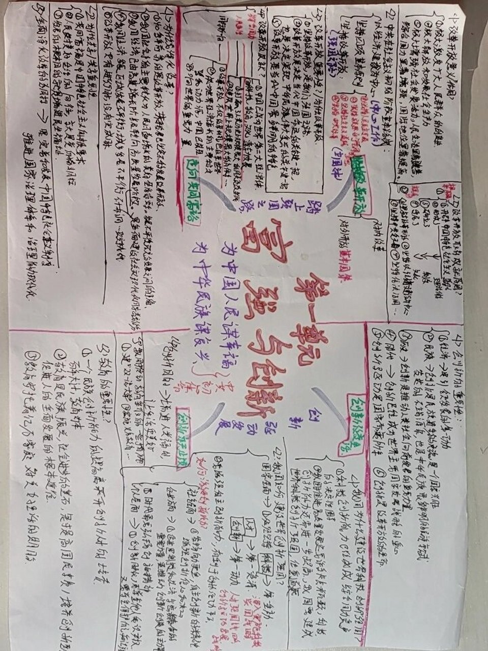 富强与创新的思维导图图片