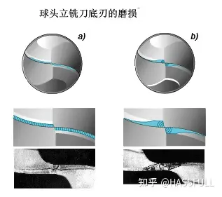 cnc加工中心立铣刀的外周刃磨损显著崩刃粘结热龟裂现象你都遇到过吗