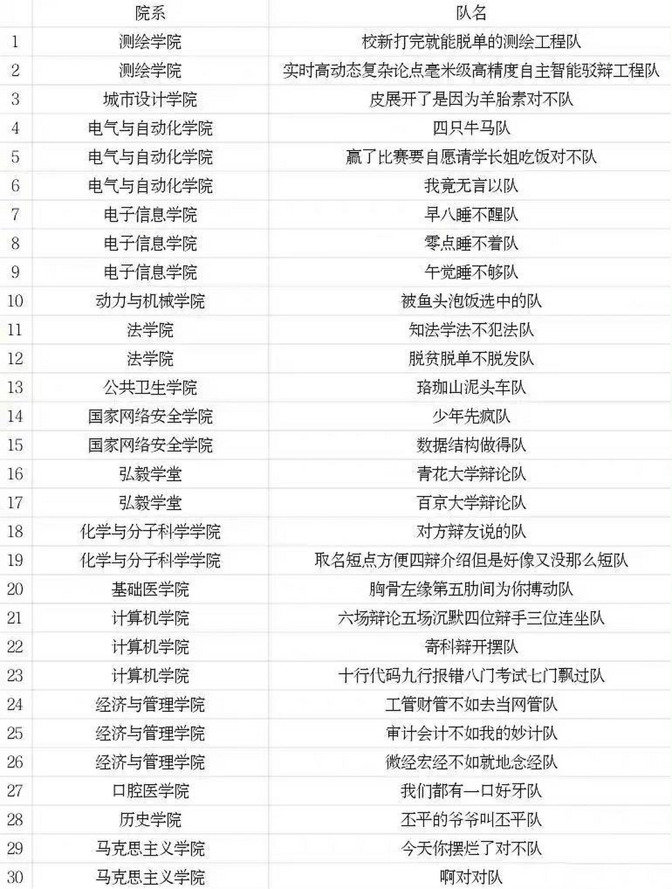 武大辩论赛队名十分搞笑对不队 图一二今年,图三四去年