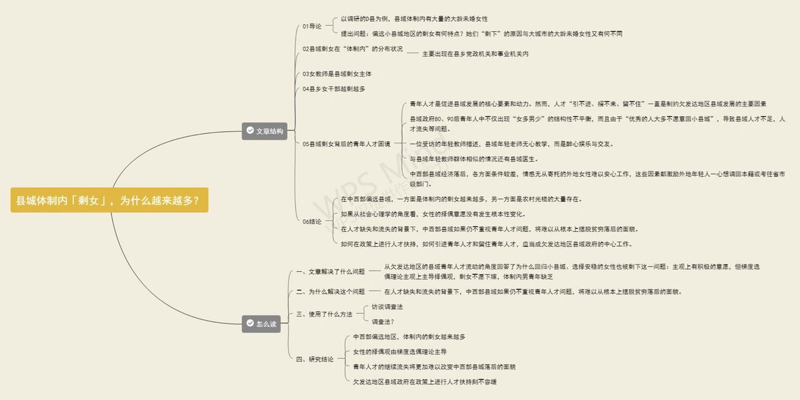 d1 一周至少发一份思维导图加上报告给导师.