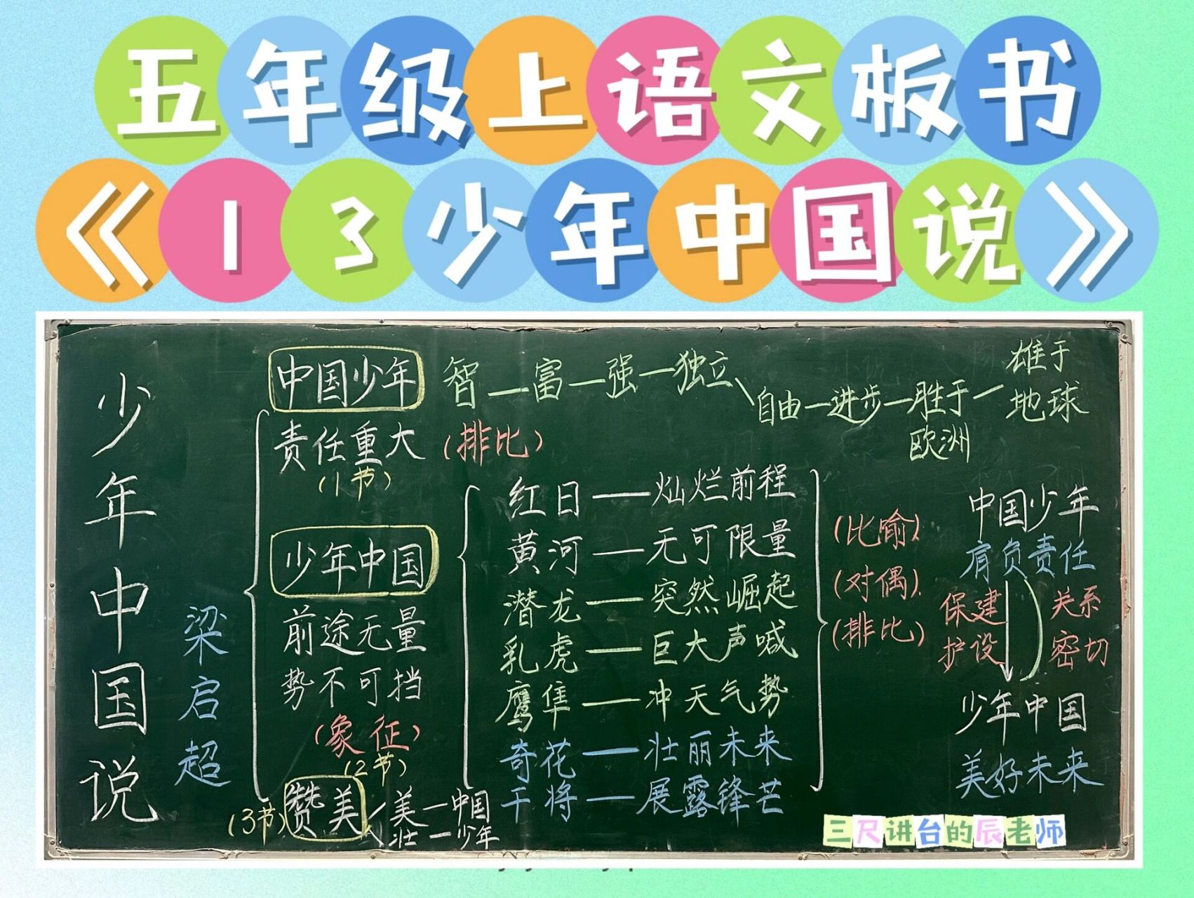 五年级上语文《13少年中国说》板书