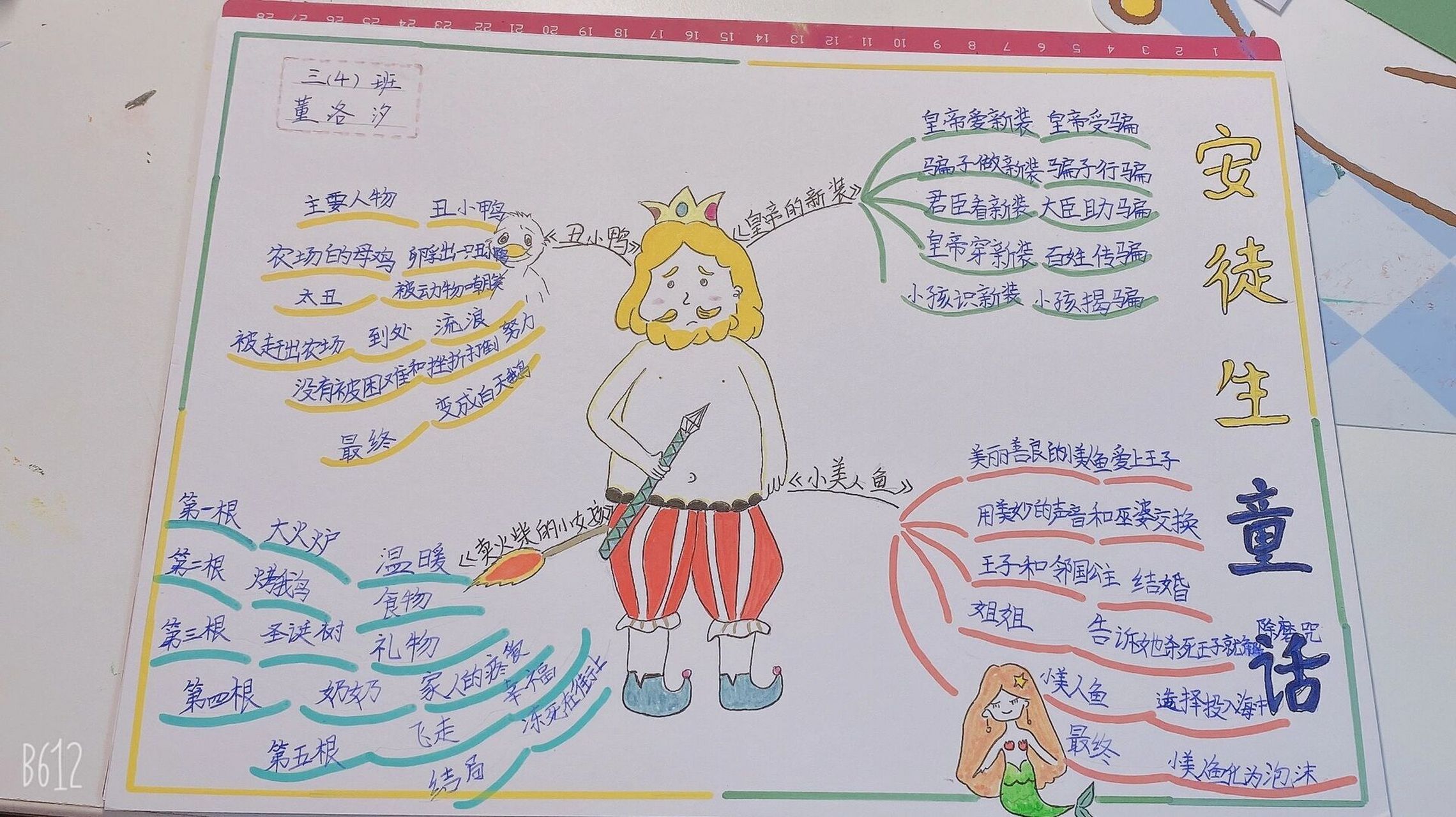 安徒生童话思维导图 安徒生童话.思维导图