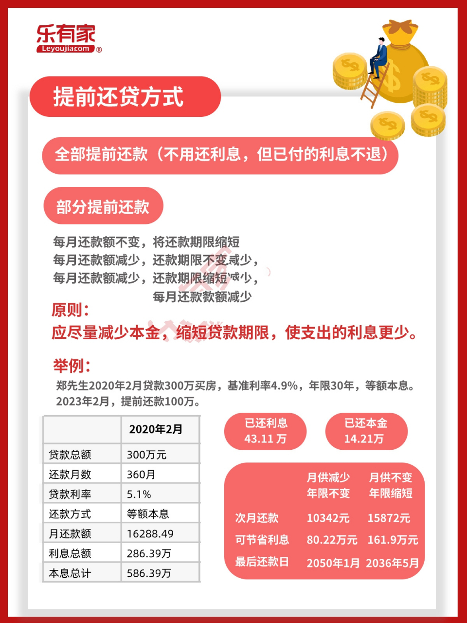 🔥提前还房贷攻略,提前还款划算吗?