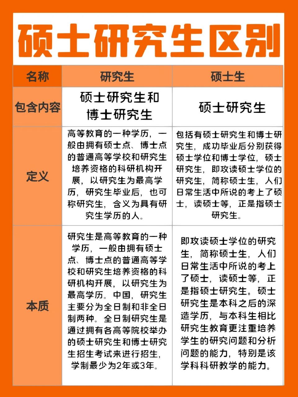 硕士研究生的区别 959595 721572157215 在中国