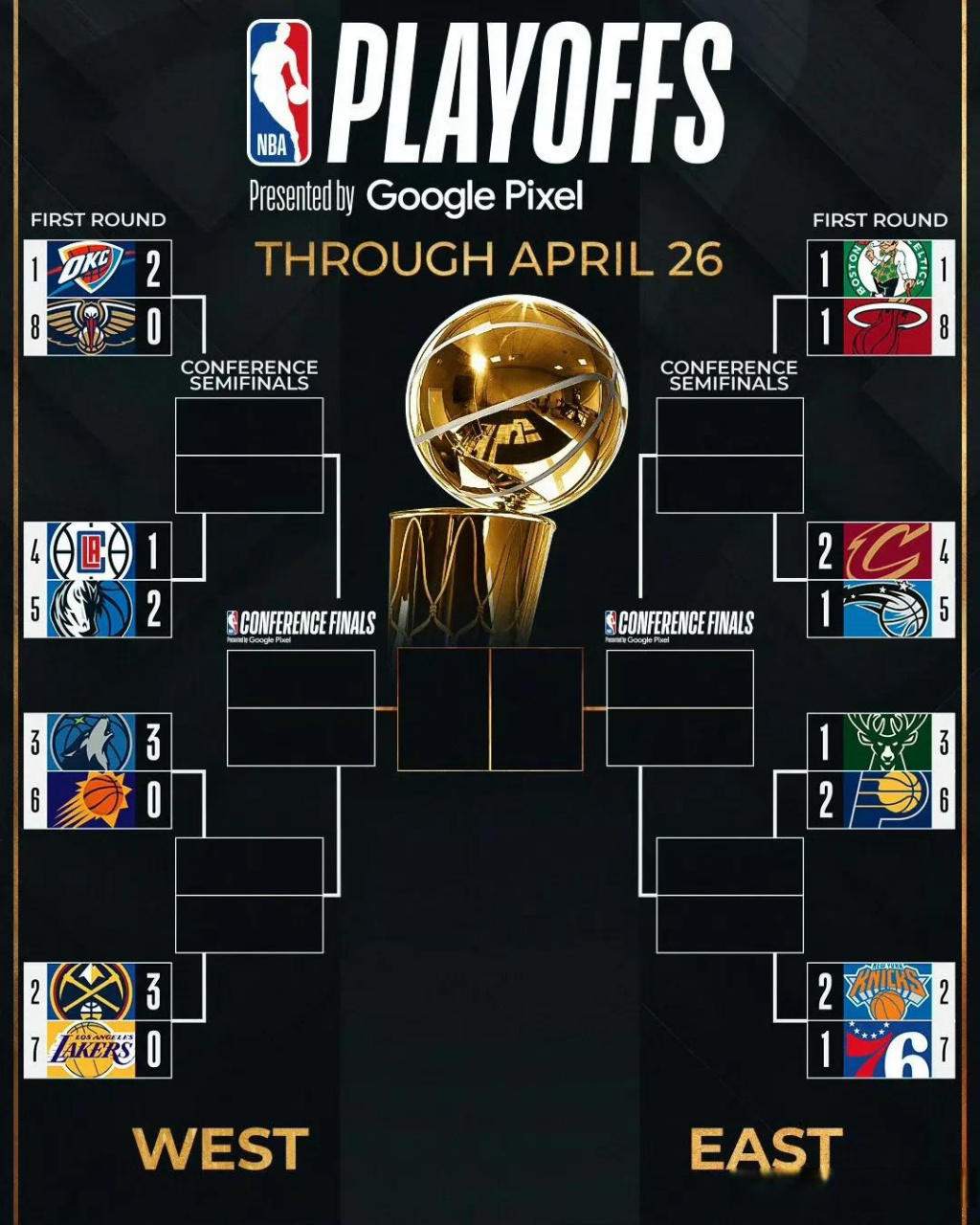 nba季后赛首轮积分表!  阿克伦king詹姆斯