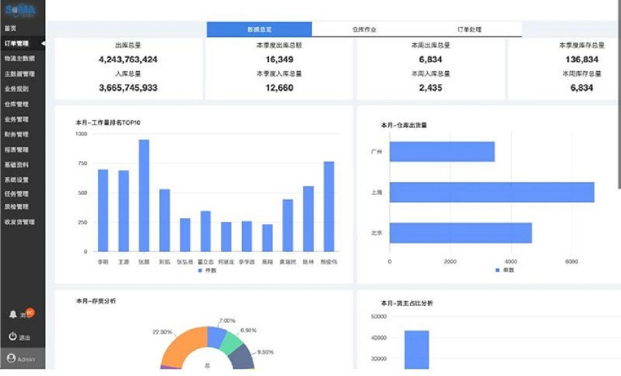 wms智慧仓储管理系统 北京休恩博得科技股份有限公司(休恩科技)推出的