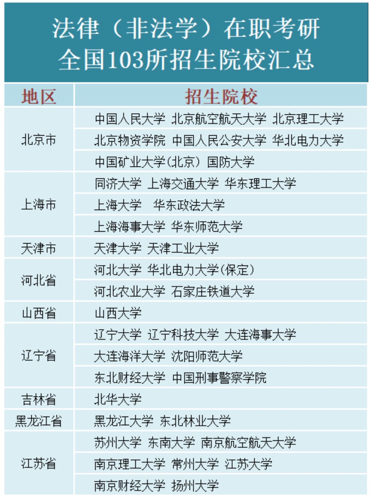 法学研究生在职双证招生院校汇总