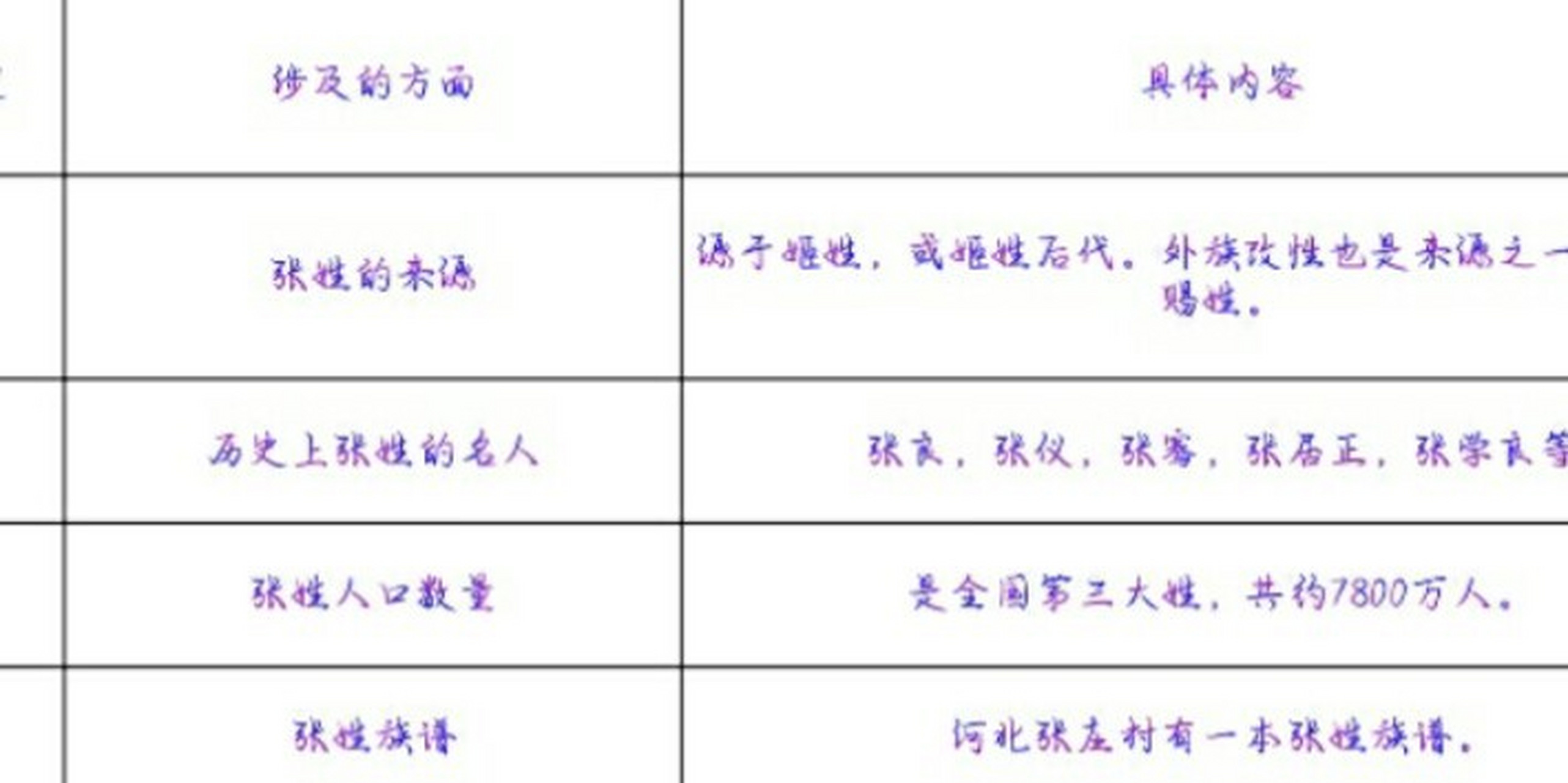 张氏资料报告图片