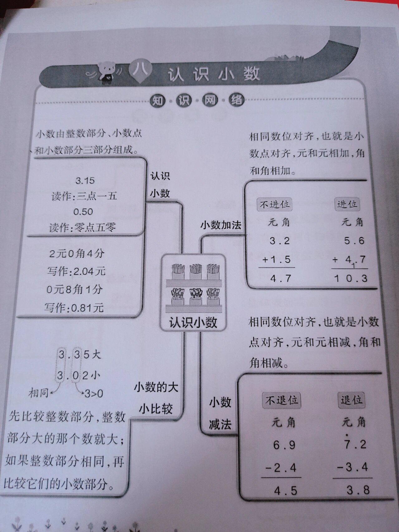 三年级上册知识结构图图片