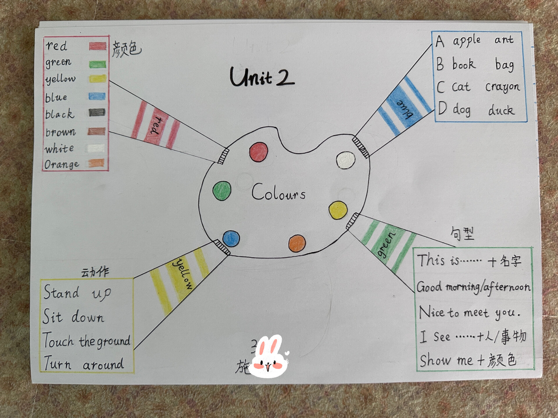三年级英语上册思维导图