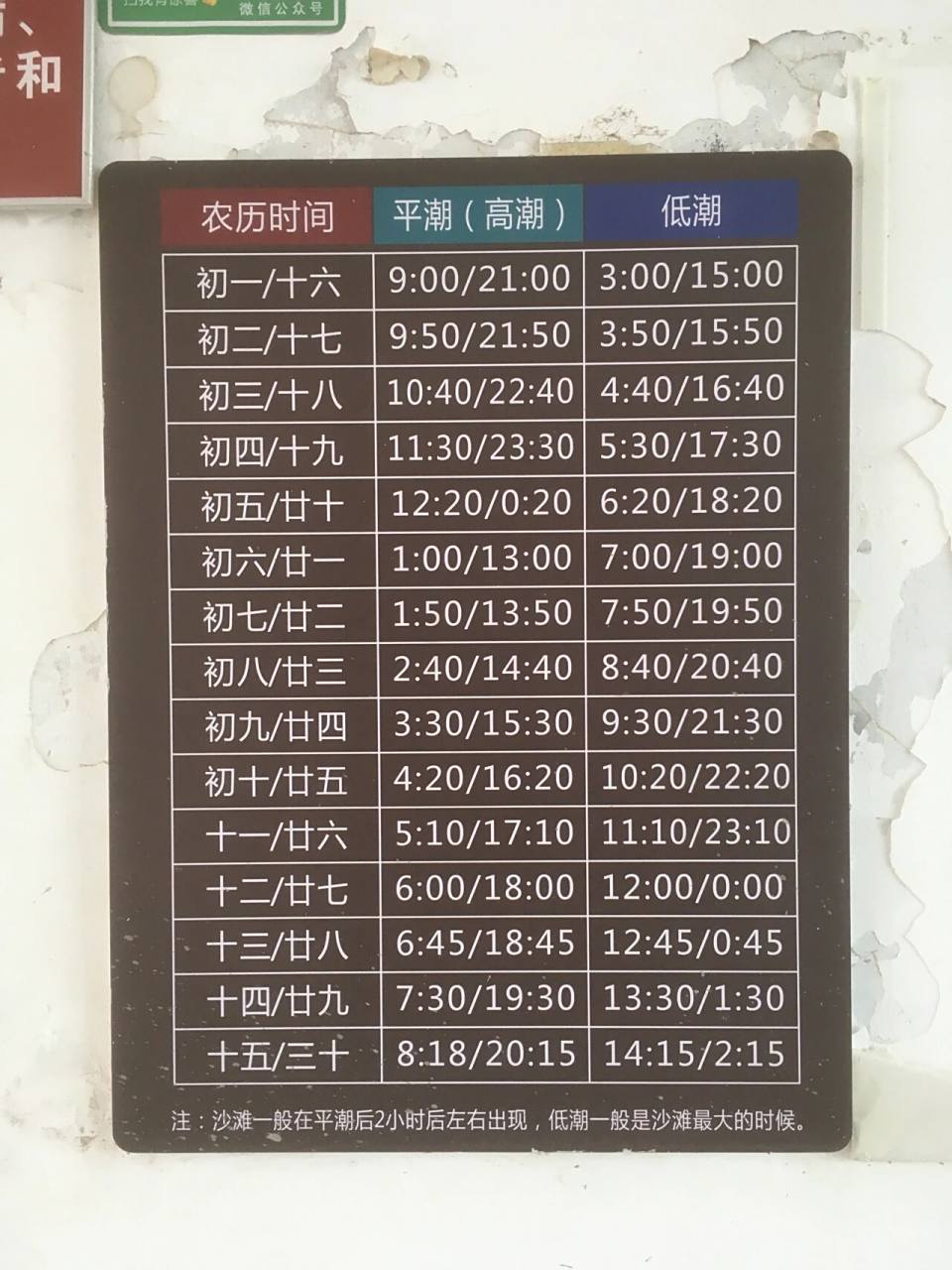 所谓的平潮(高潮)就是涨潮到最高位的时间,然后以后就开始慢慢退潮