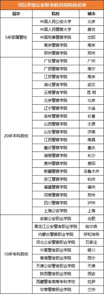 新疆警察学院入警率图片