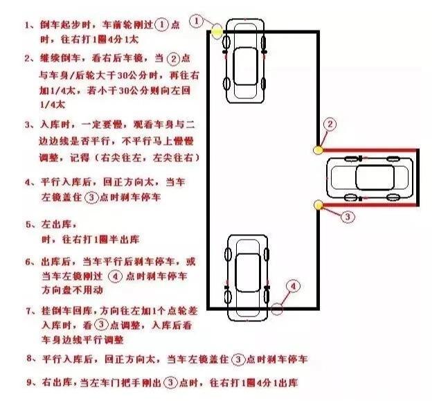 科目二倒车入库地图图片