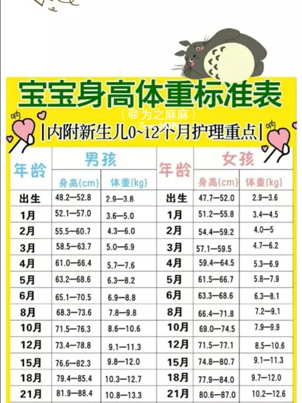 宝宝身高体重标准!2020最新版哦!