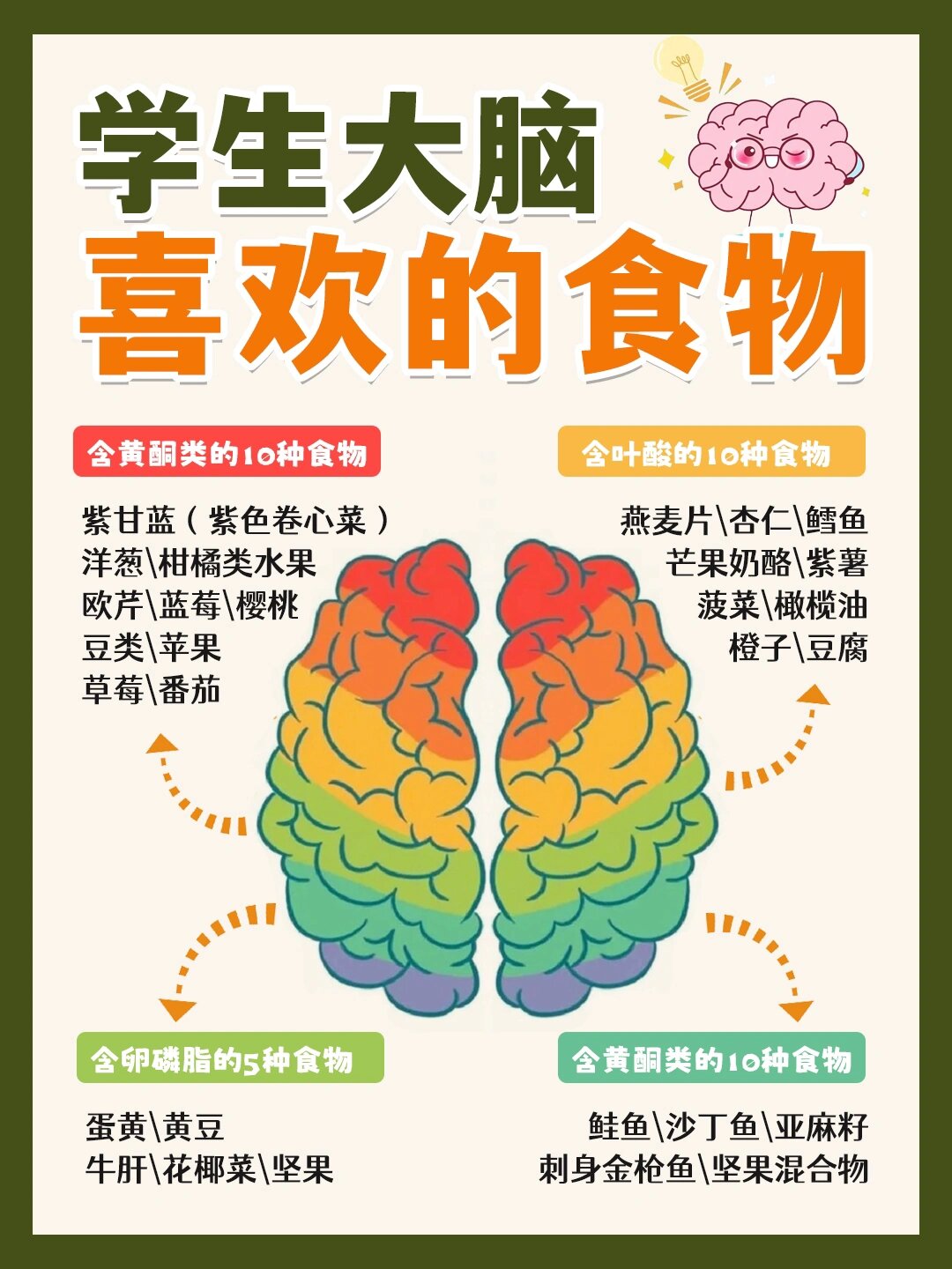 30种补脑益智的食物08学生大脑越吃越喜欢 孩子专注力不集中,坐不住