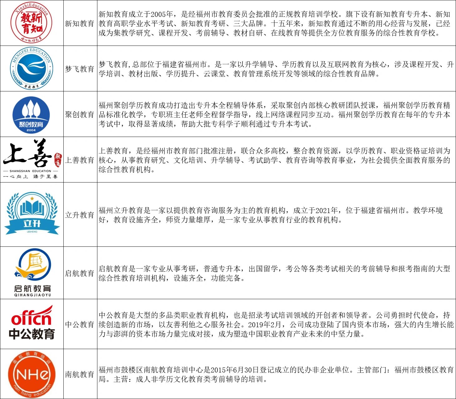 说说"福建专升本教育培训"哪家强?