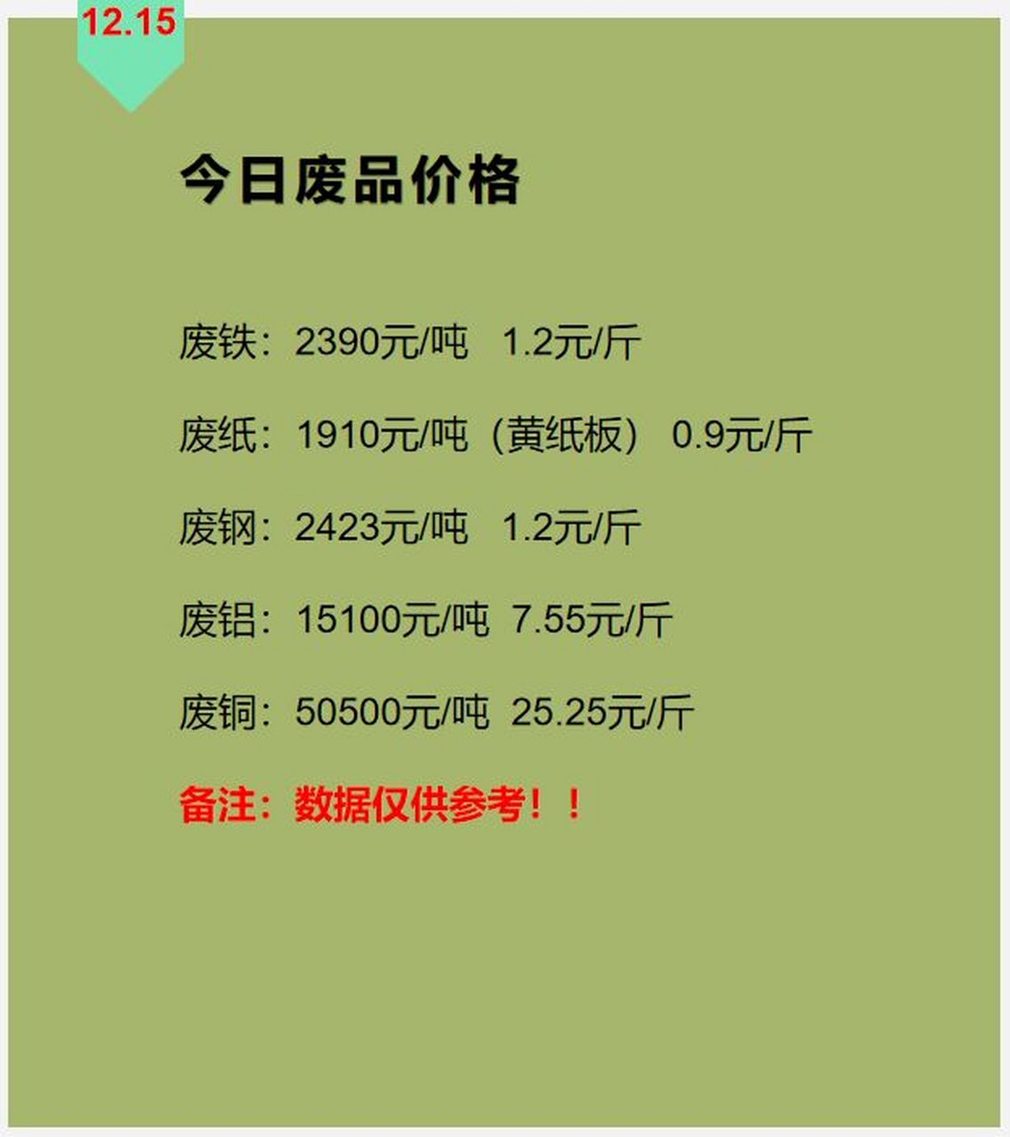 今日废品价格 废铁:2390元/吨02 021.