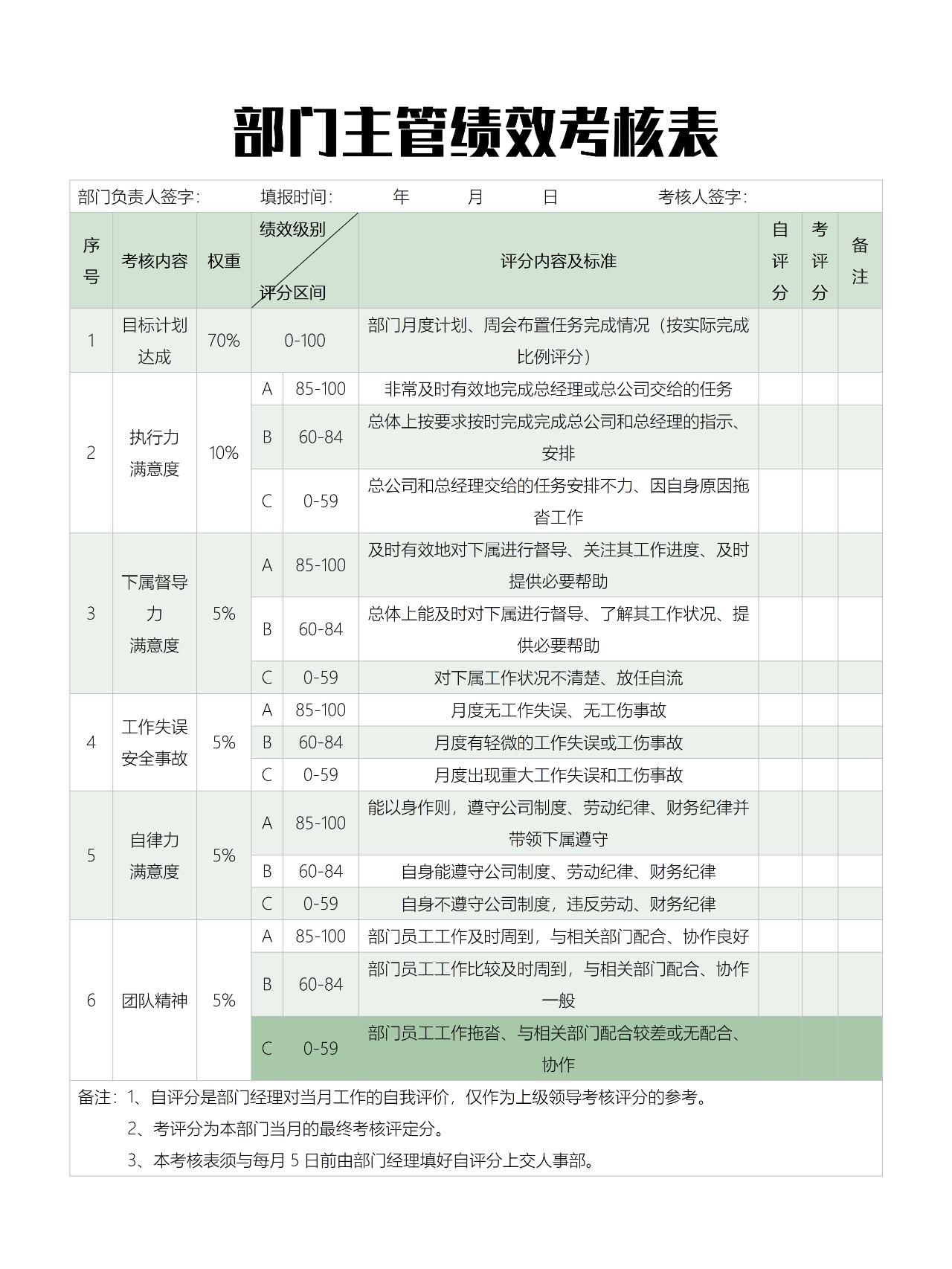 部门kpi考核指标模板