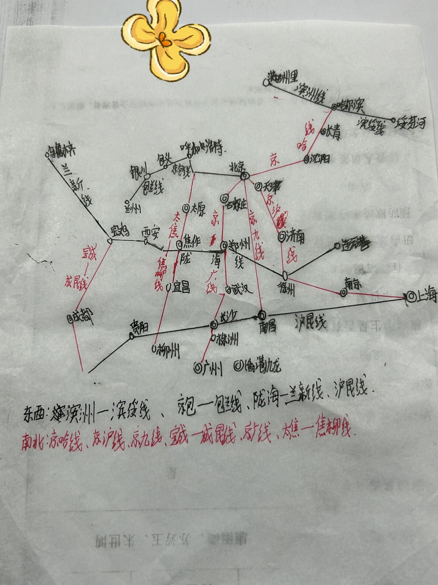 中国主要铁路干线简图