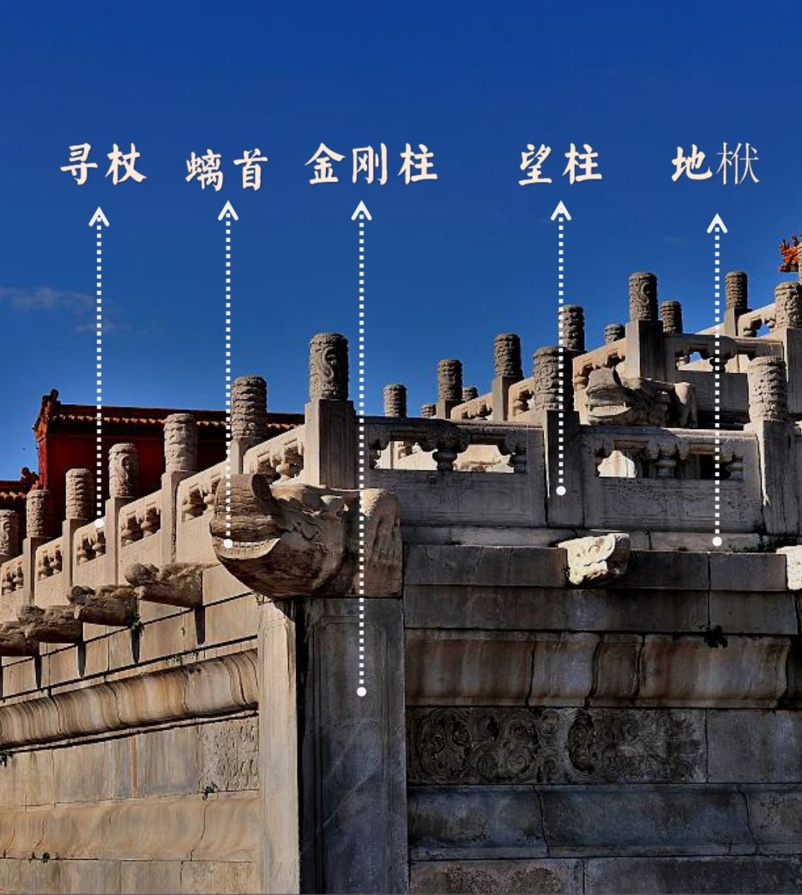 中国古建筑构造—明清台基 汉白玉石须弥座 台基的高度受到严格的等级