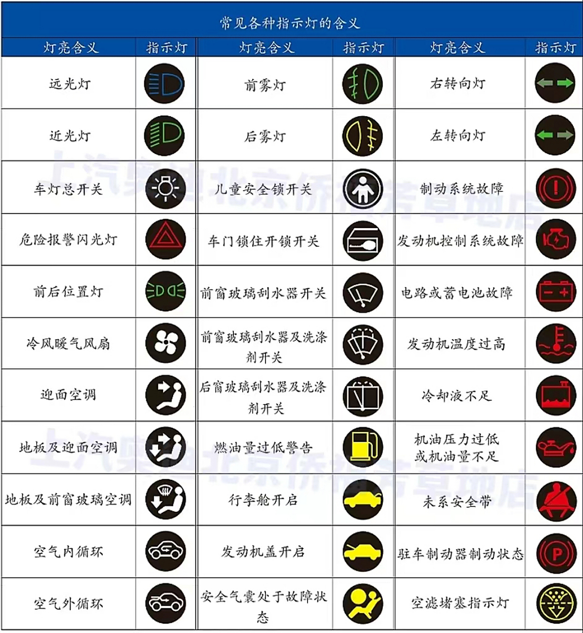 最全指示灯整理来啦75157515 开车的时候仪表盘里经常出现