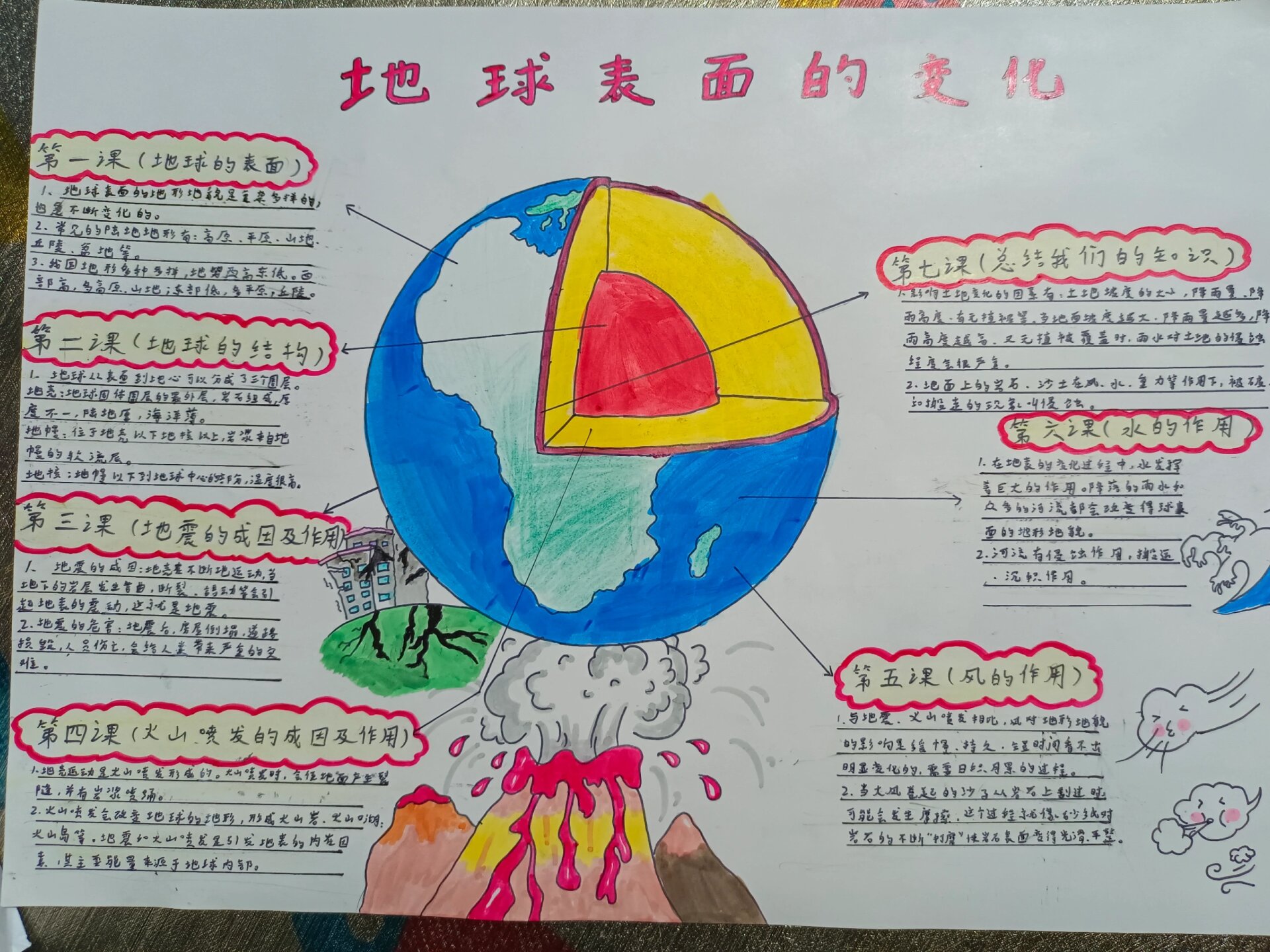 科学知识小报 老师说主要是归纳知识点