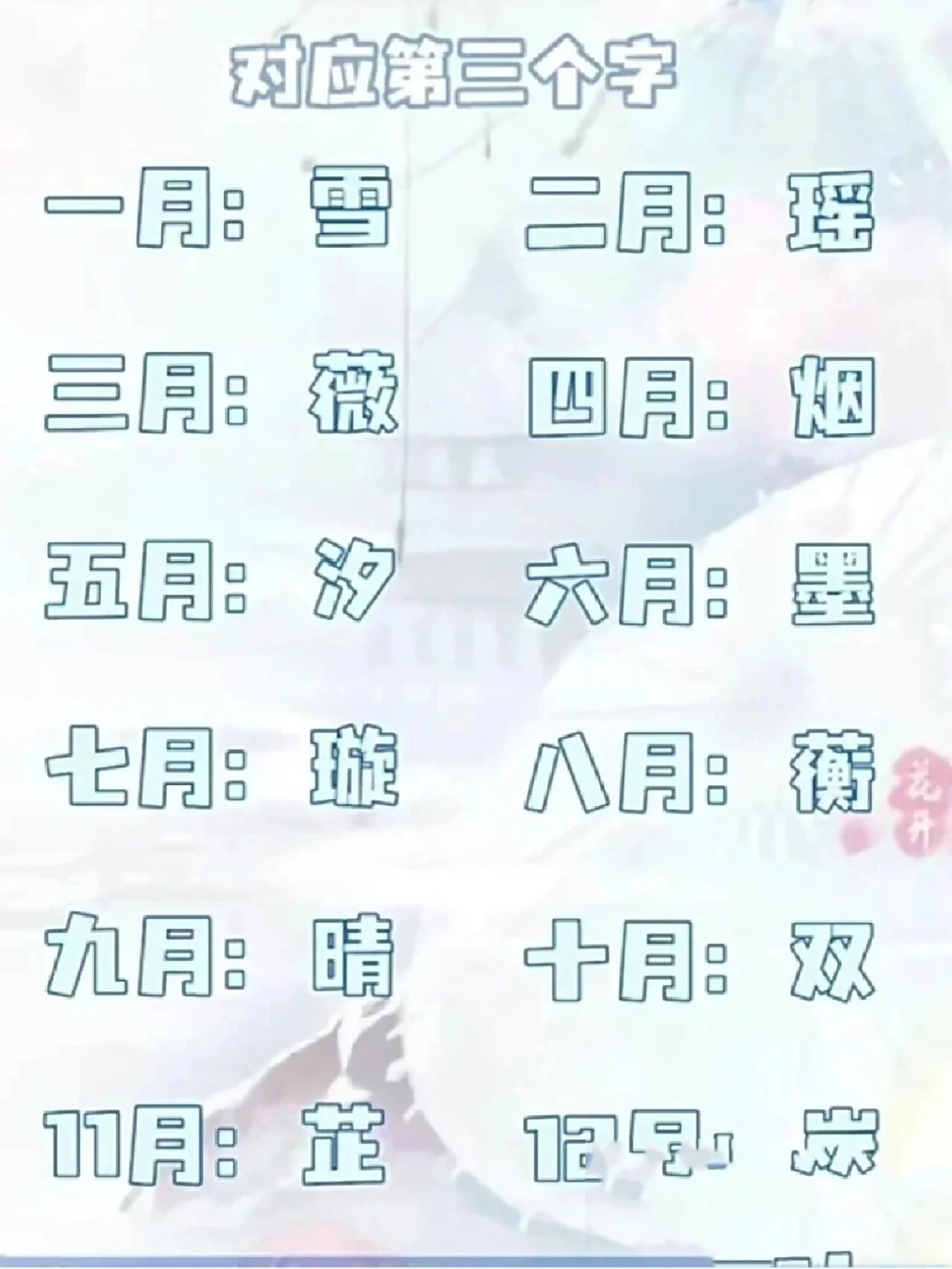 来看看12星座古风名字吧!