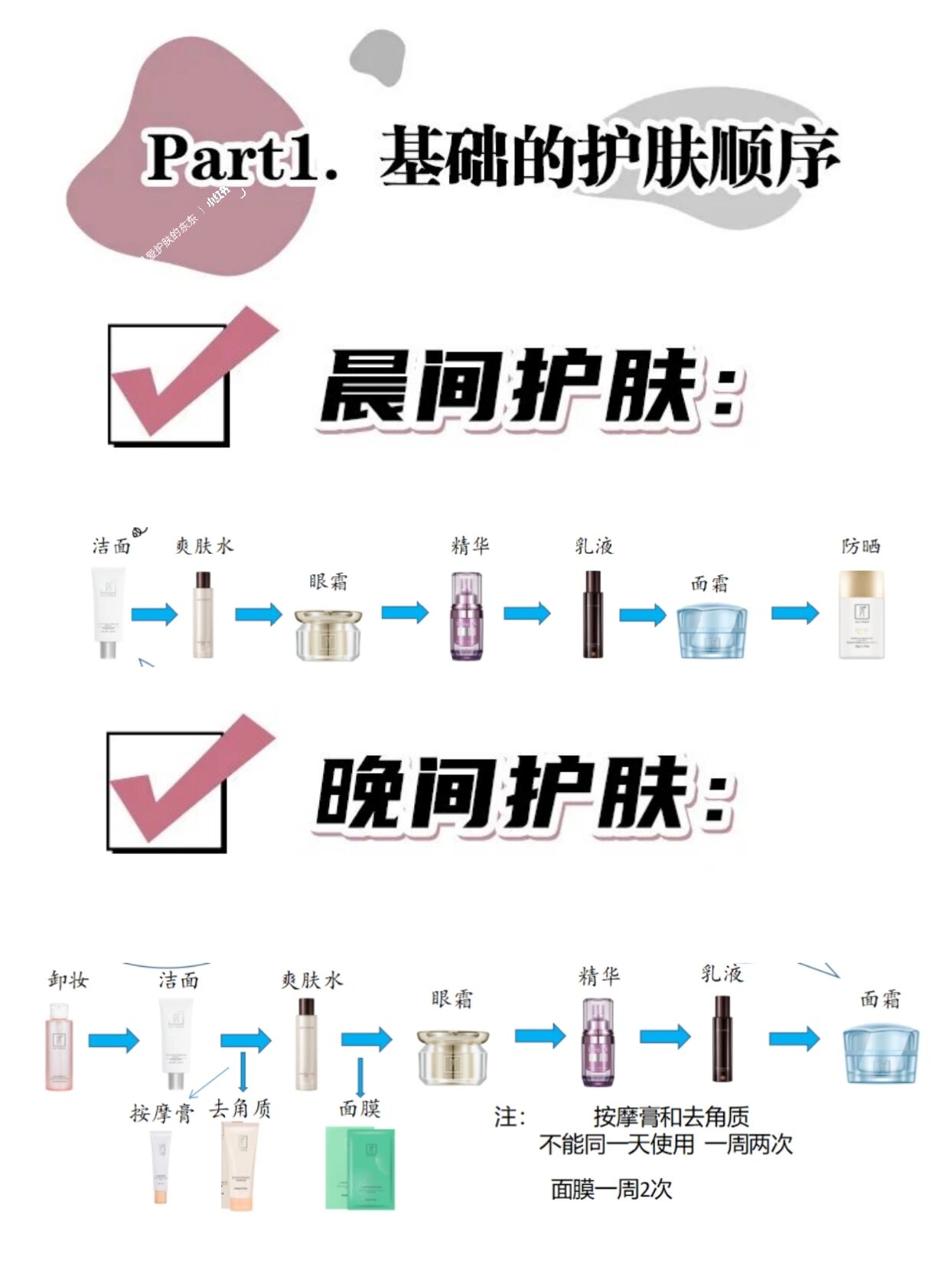 基础护肤步骤详解75