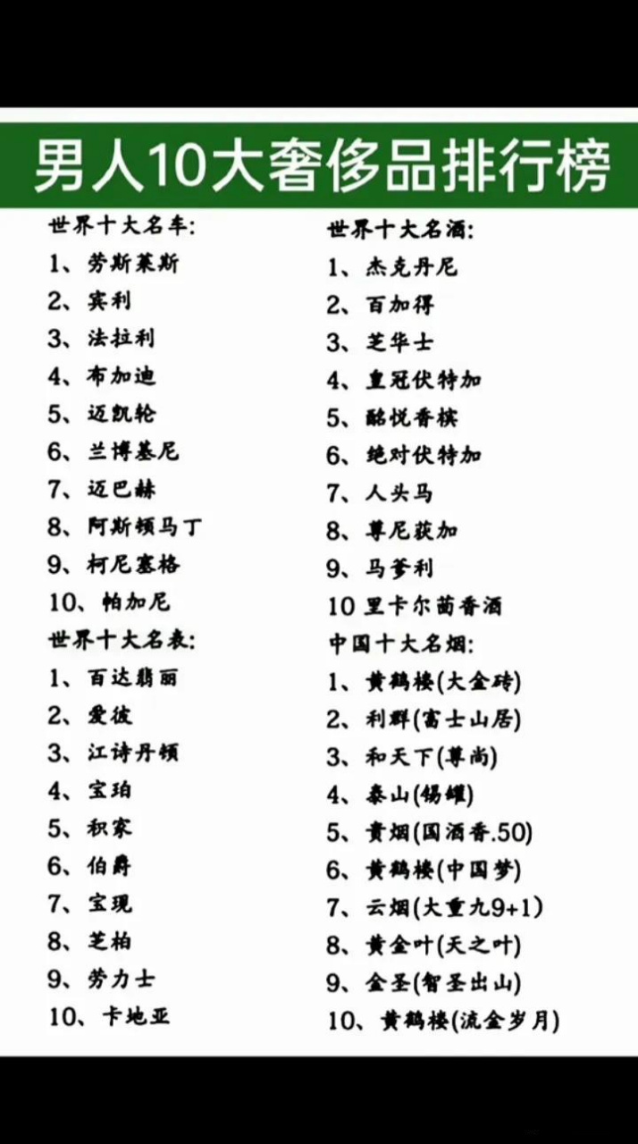 男人十大奢饰品品牌排行榜大牌奢侈品腕表 奢饰品推荐