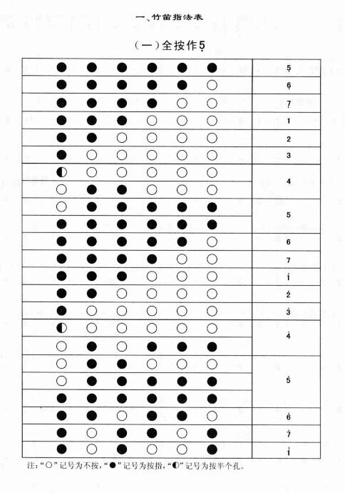 竹笛指法表