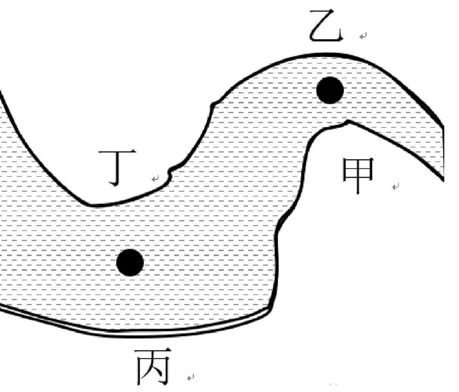 【高考地理】區別凹岸凸岸 河流是自然地理環境的重要組成要素.