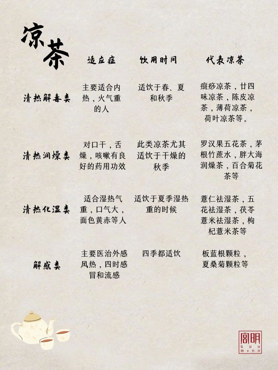 凉茶|四大种类凉茶科普,这些需要注意‼️ 大家普遍认为凉茶