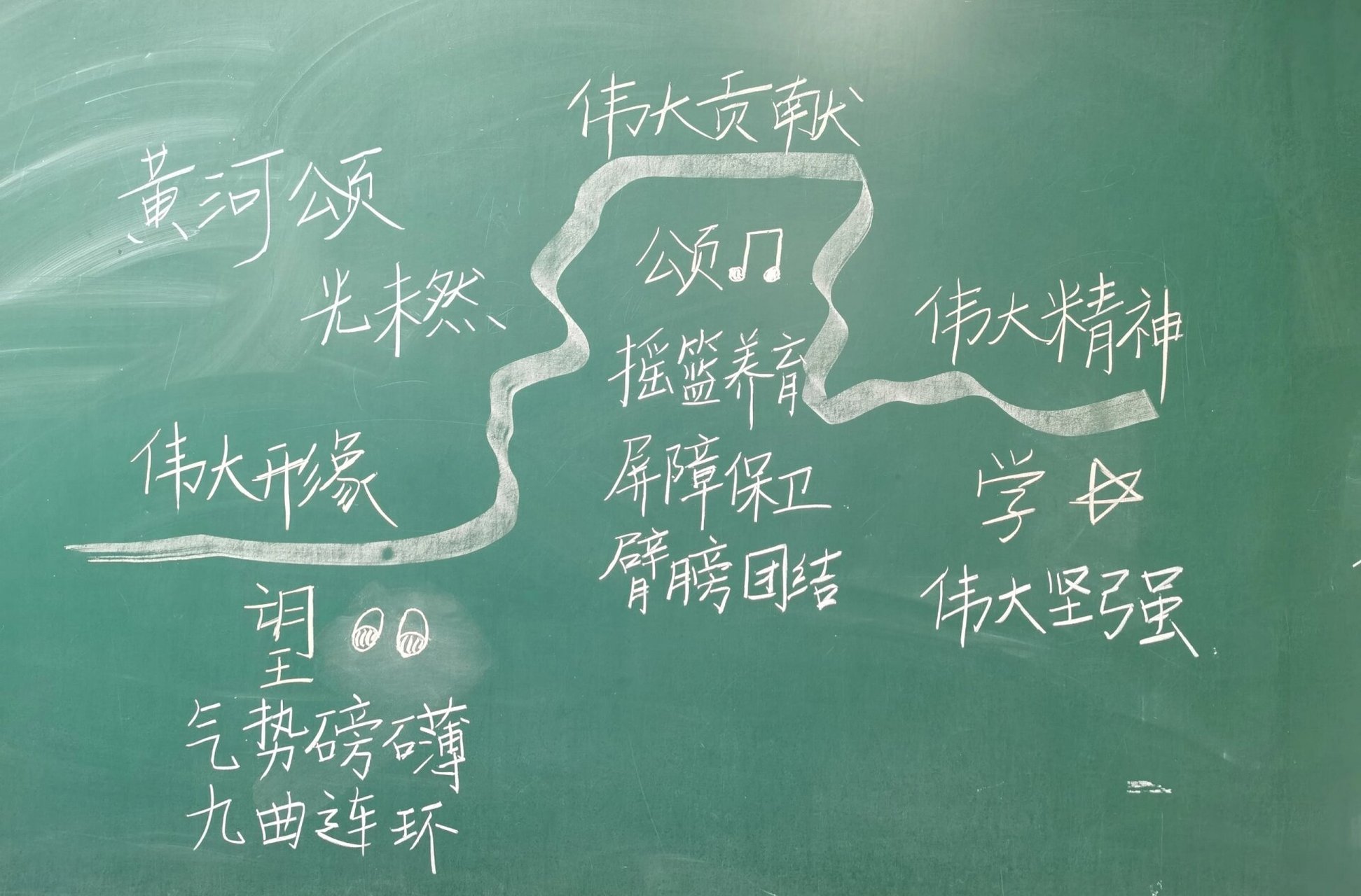 语文七下第二单元 黄河颂 教学设计 板书设 环节一:话说黄河 识黄河