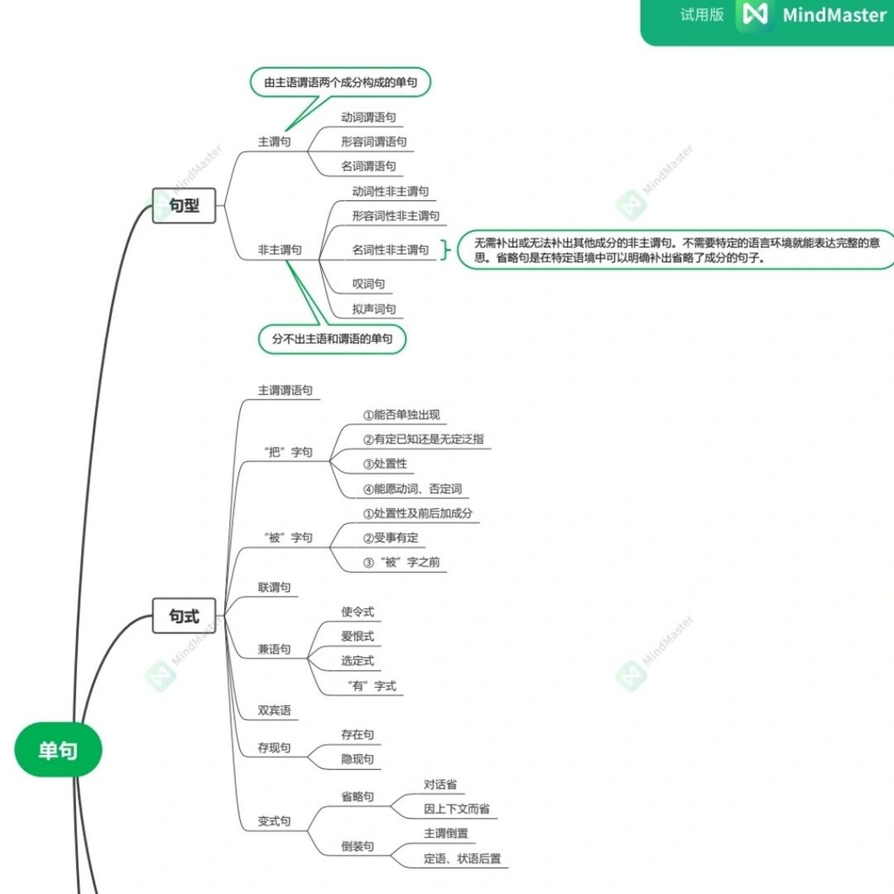 《现代汉语》黄廖本—语法思维导图 单句99 时间有限,思维导图比较