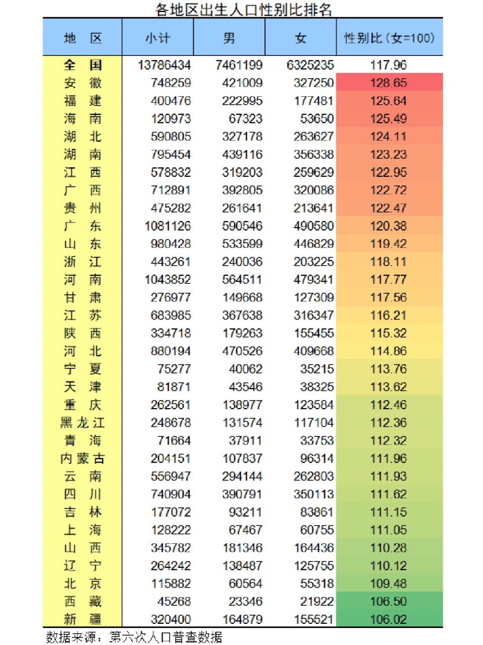 全国各地男女比例图图片