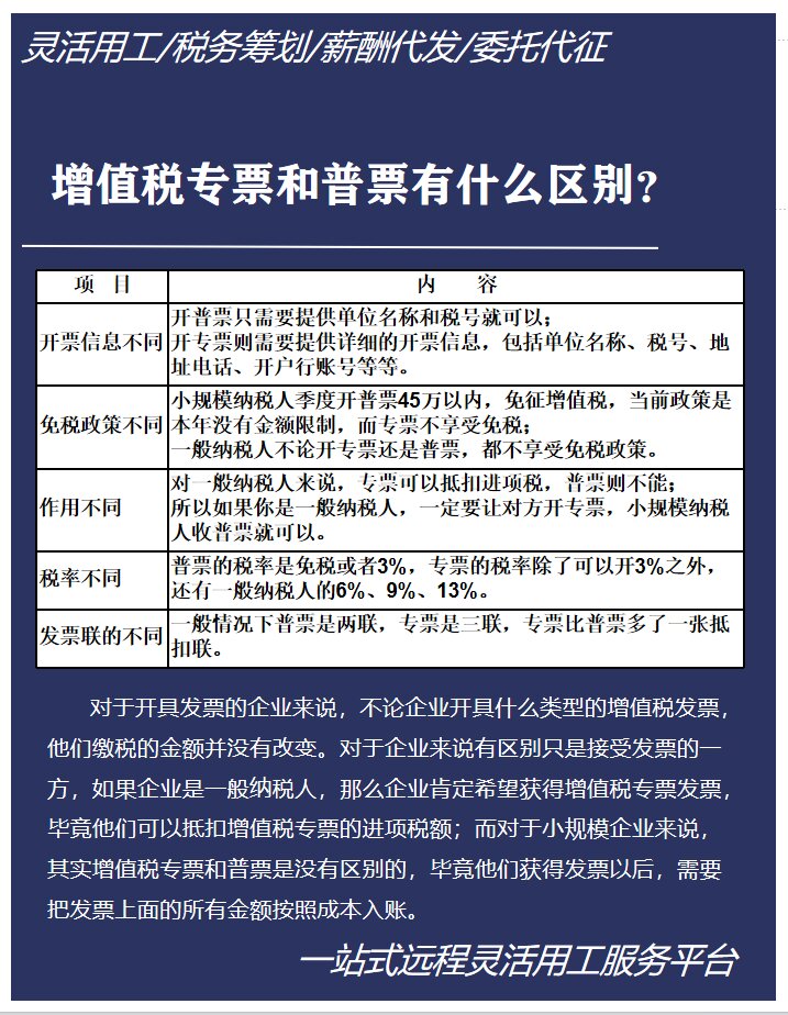 增值税专用发票和普票有什么区别?