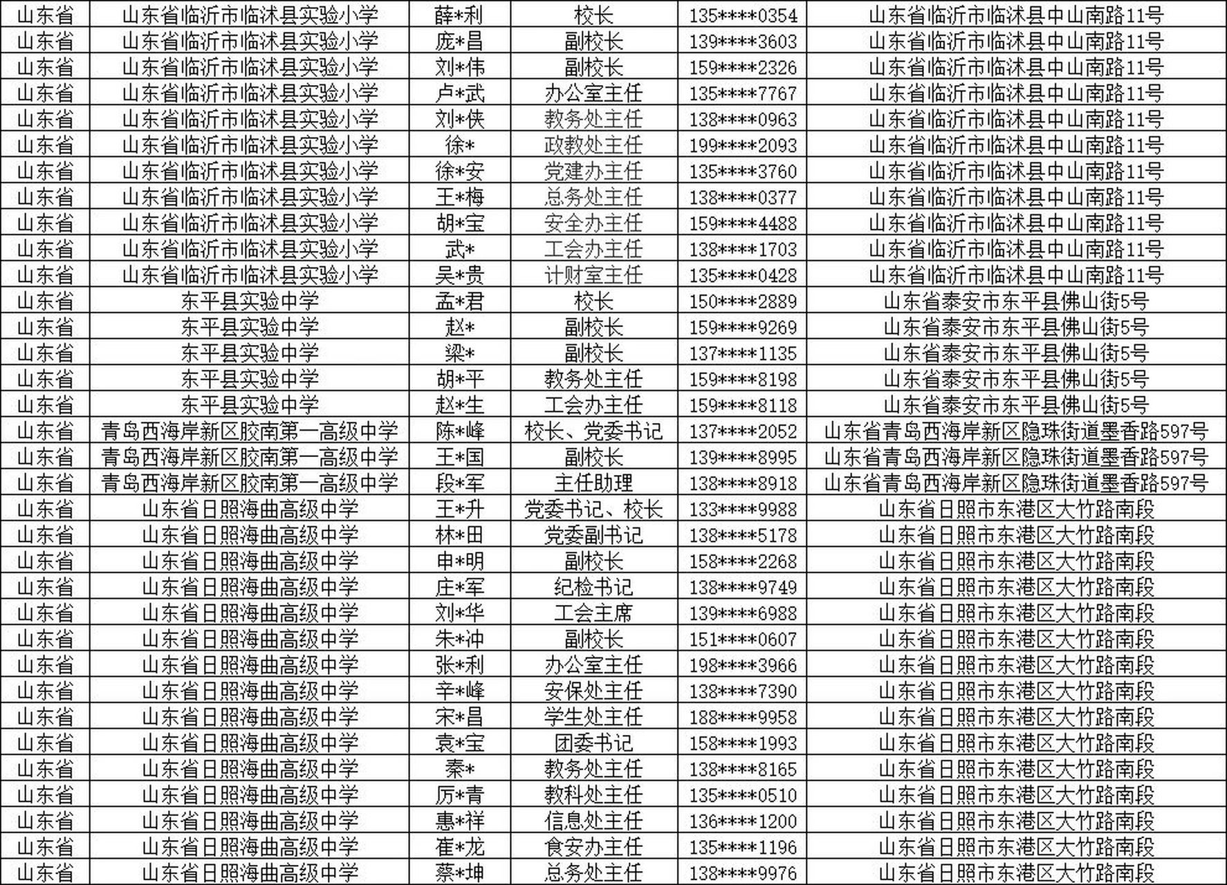 中小学校长,副校长,主任,教职工通讯录 中小学校长名录(2023版)收录到