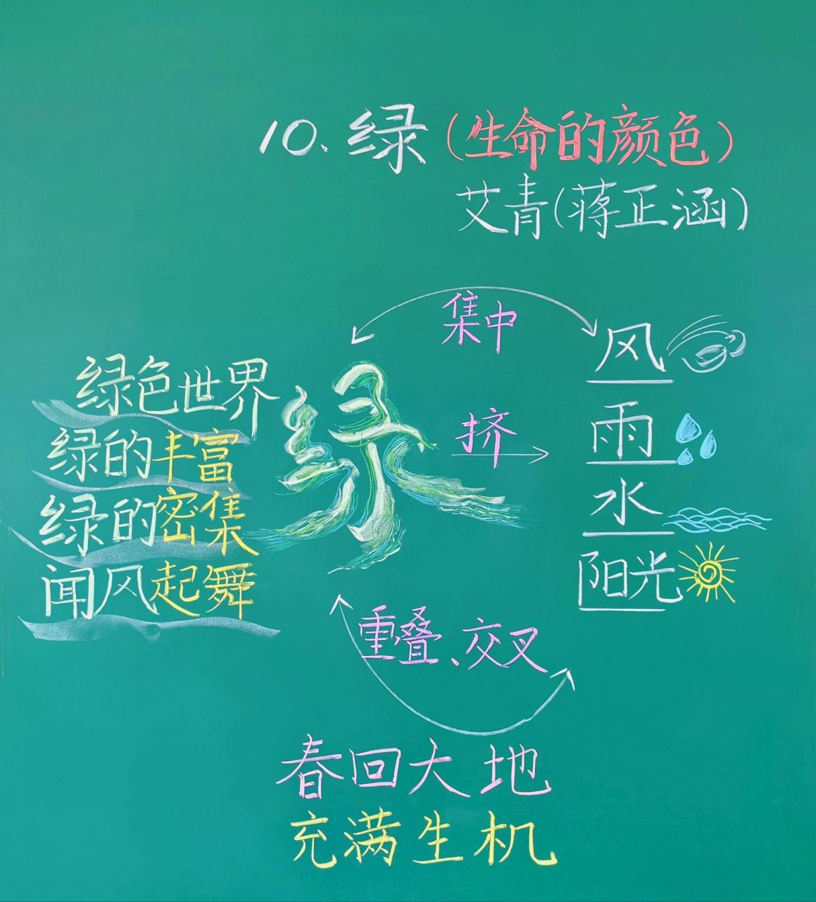 四下|绿|板书设计