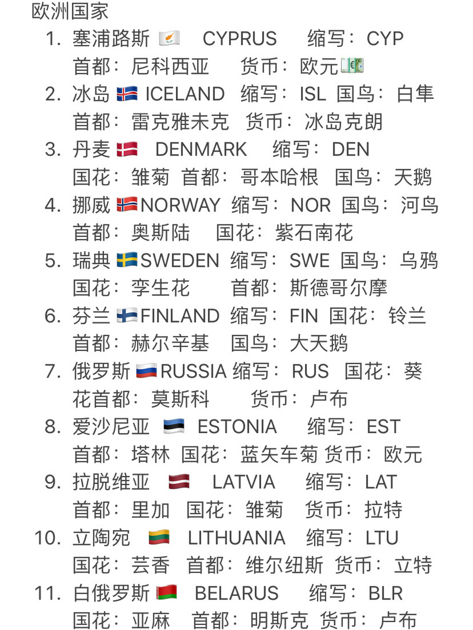 世界国家的英文全称及缩写——欧洲篇 早就整理出来的,一直没发出来.