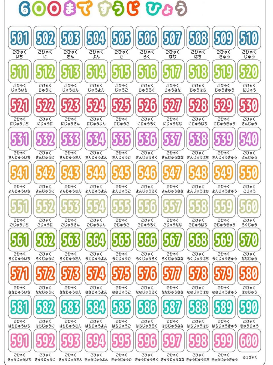 1-1000数字表 下 感觉上传到这上面有点不是很清楚,啥原因?