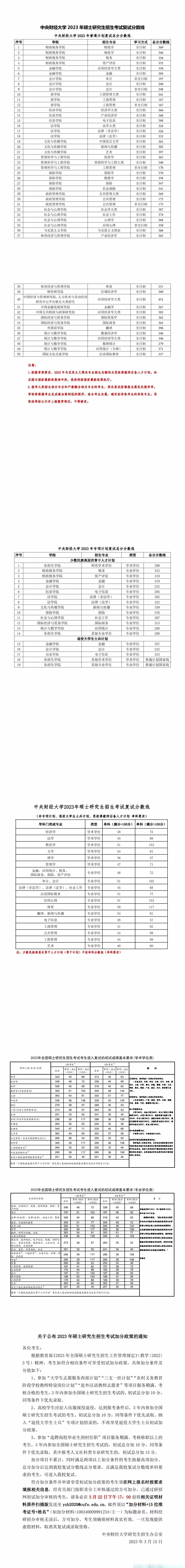 研究生财经大学排名(财经大学研究生排名全国排名)