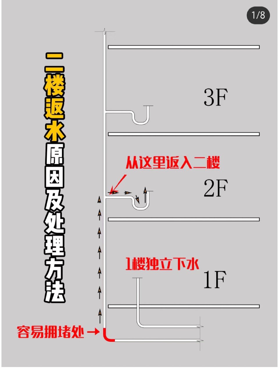 二楼反水解决办法!解决心得!