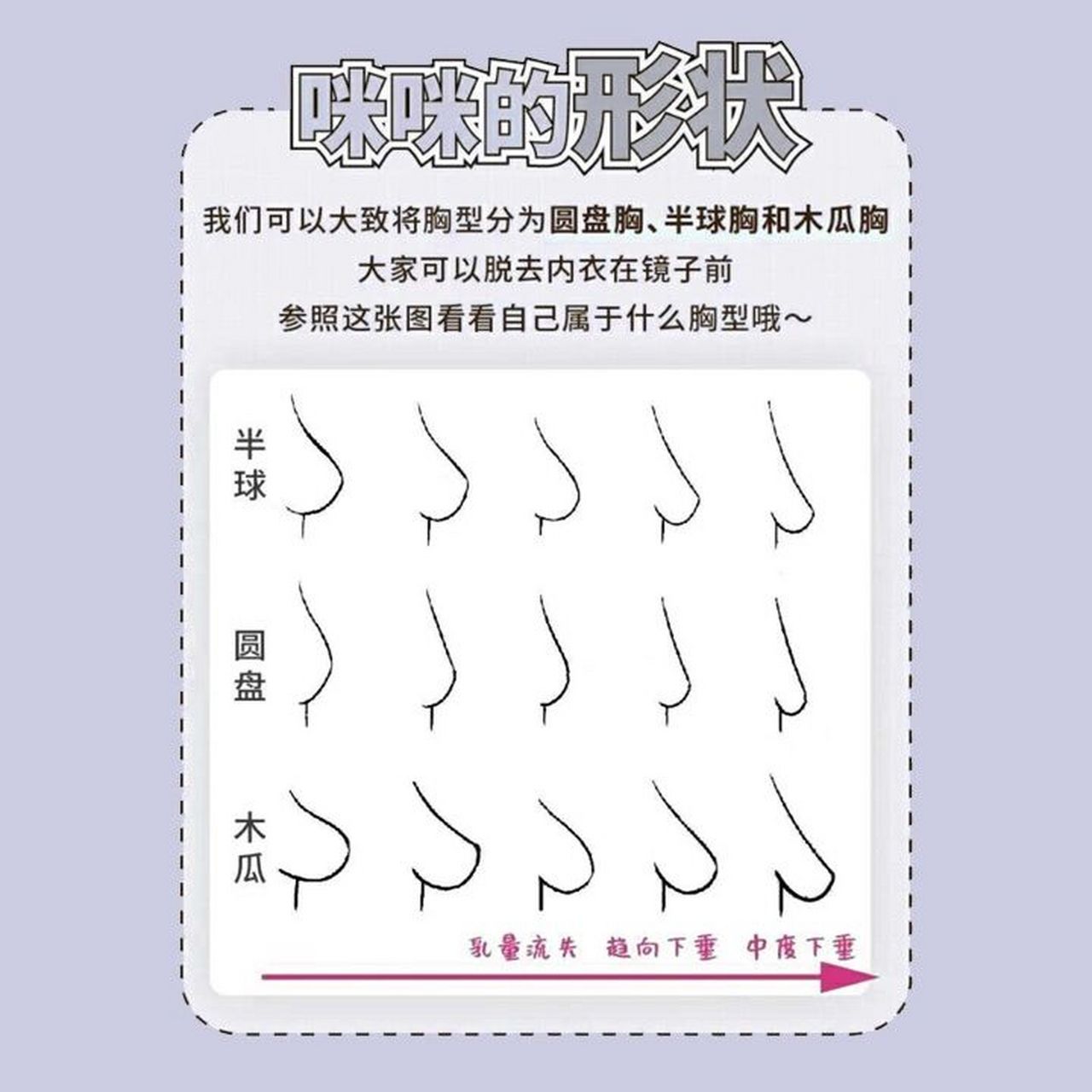 圆盘型胸部穿什么内衣,怎么选内衣?