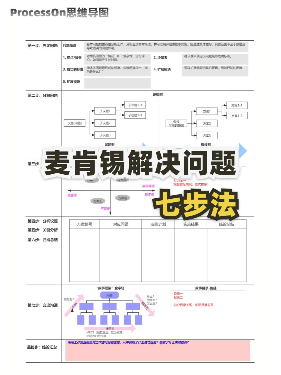 processon 是一款专业思维导图以及流程图软件.