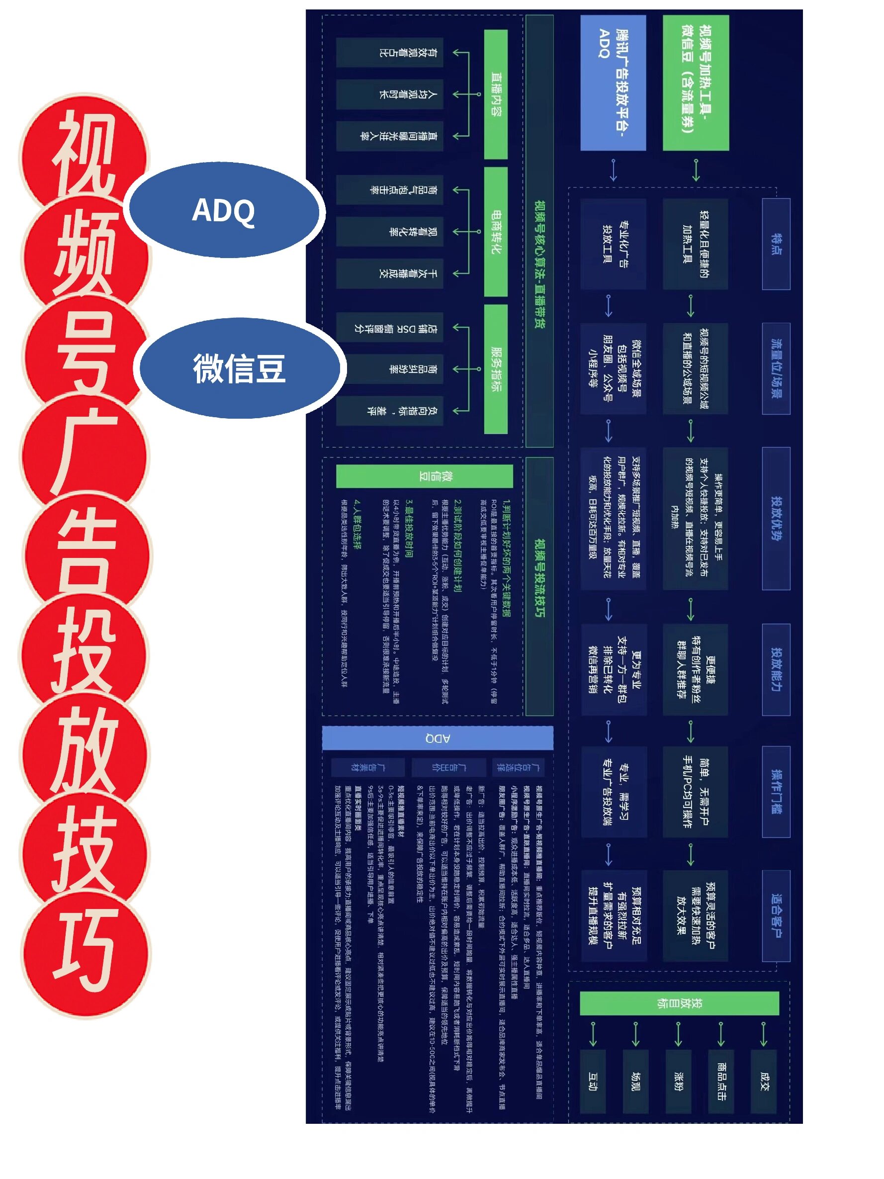 头条发视频如何投广告(头条发视频怎么设置投放广告)