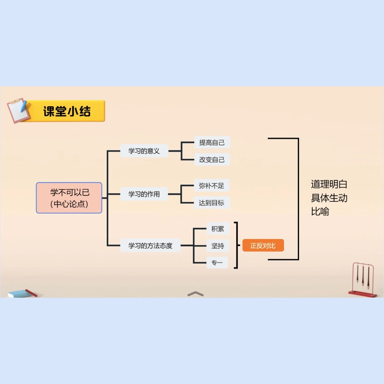 《劝学》考点思维导图!